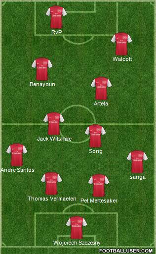 Arsenal Formation 2011