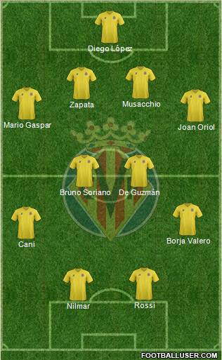 Villarreal C.F., S.A.D. Formation 2011