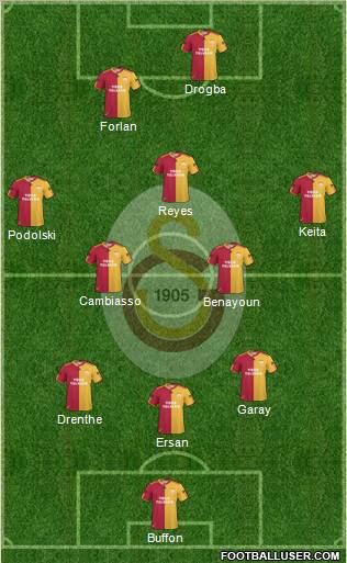 Galatasaray SK Formation 2011