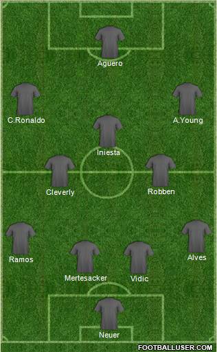 Champions League Team Formation 2011