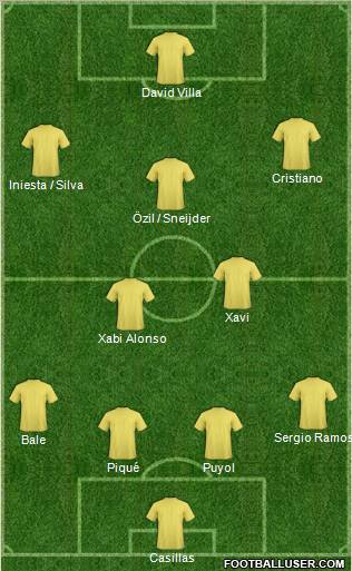 Champions League Team Formation 2011