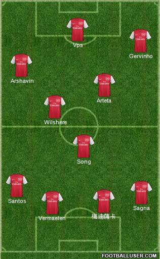 Arsenal Formation 2011