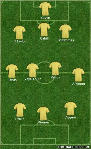 Dream Team Formation 2011