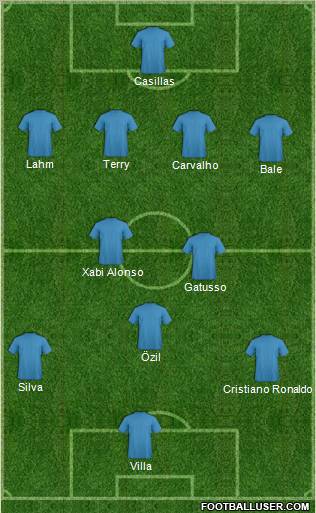 Dream Team Formation 2011