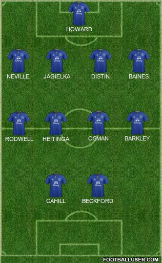 Everton Formation 2011