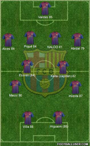 F.C. Barcelona Formation 2011