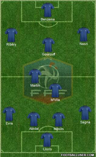 France Formation 2011