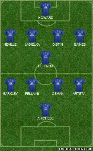 Everton Formation 2011