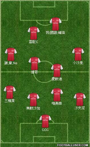 Arsenal Formation 2011