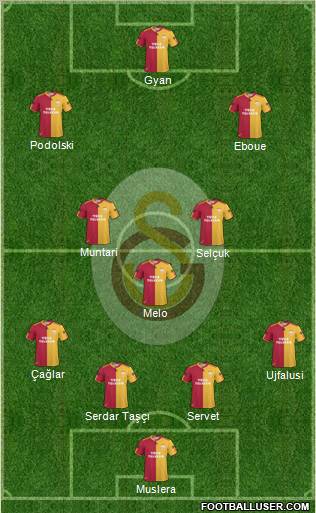 Galatasaray SK Formation 2011