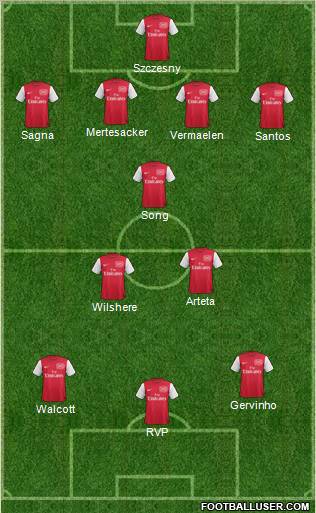 Arsenal Formation 2011