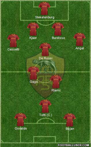 AS Roma Formation 2011
