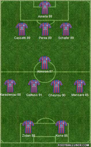 Crystal Palace football formation