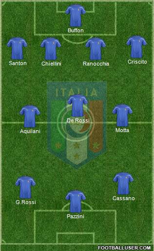 Italy Formation 2011