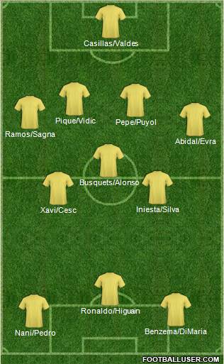 Champions League Team Formation 2011