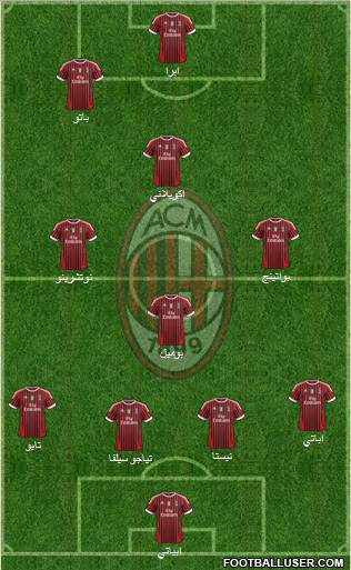 A.C. Milan Formation 2011