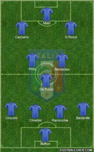 Italy Formation 2011