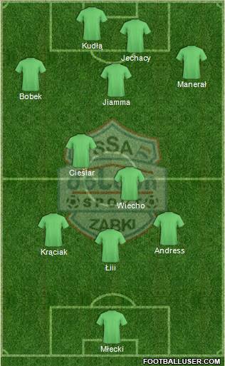 Dolcan Zabki Formation 2011