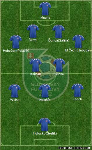 Slovakia Formation 2011