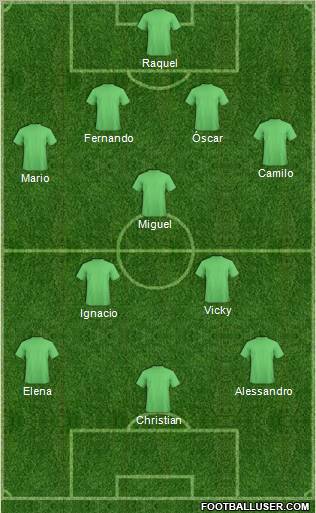 Dream Team Formation 2011