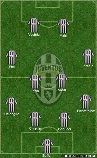 Juventus Formation 2011
