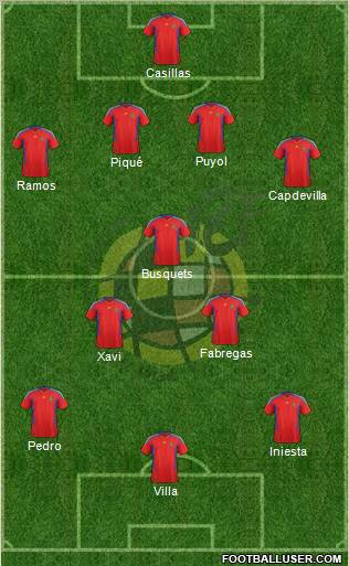 Spain Formation 2011