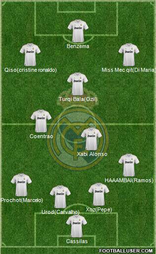 Real Madrid C.F. Formation 2011