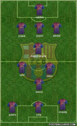 F.C. Barcelona Formation 2011
