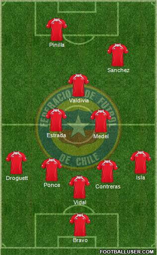 Chile Formation 2011