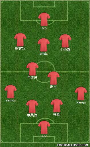 Champions League Team Formation 2011