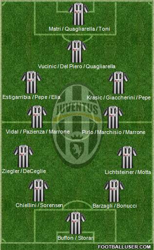 Juventus Formation 2011