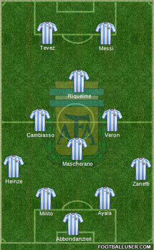Argentina Formation 2011