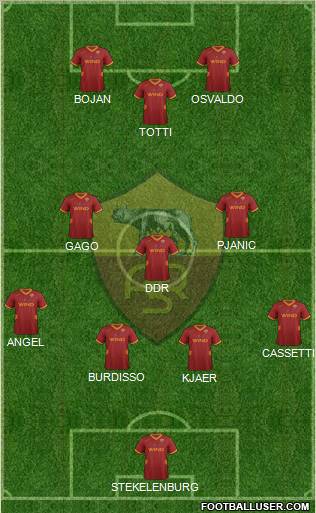 AS Roma Formation 2011