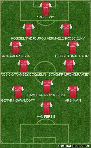 Arsenal Formation 2011