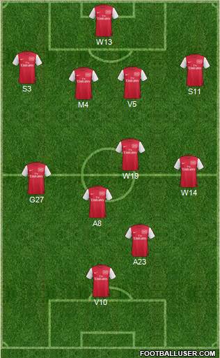 Arsenal Formation 2011