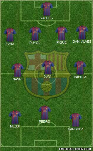 F.C. Barcelona Formation 2011