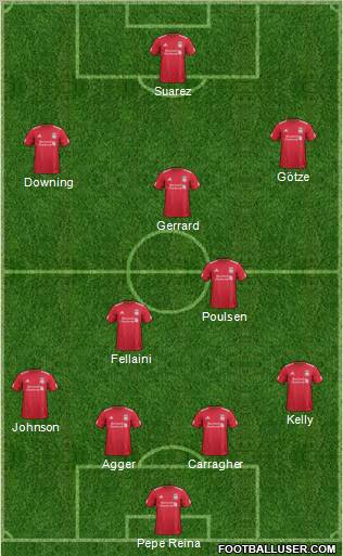 Liverpool Formation 2011