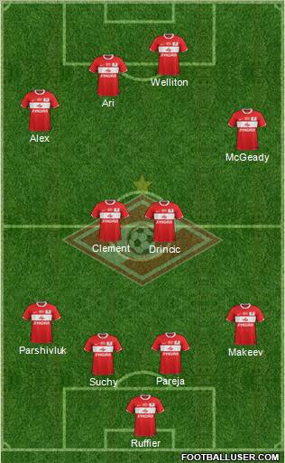 Spartak Moscow Formation 2011