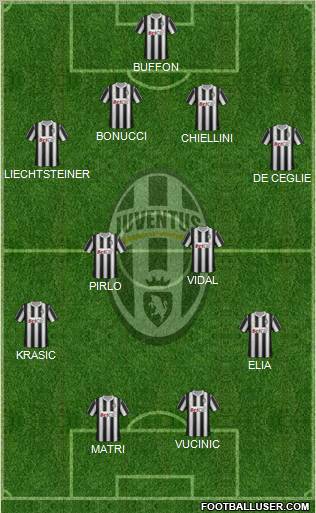 Juventus Formation 2011