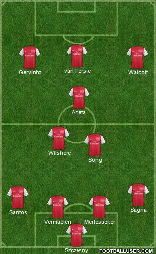 Arsenal Formation 2011