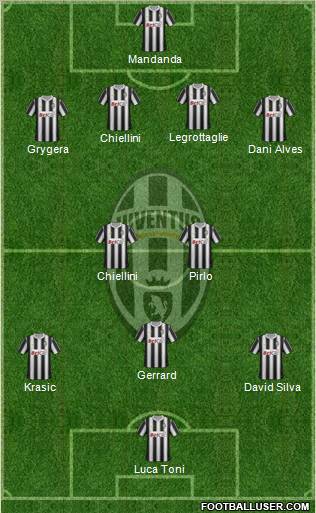 Juventus Formation 2011