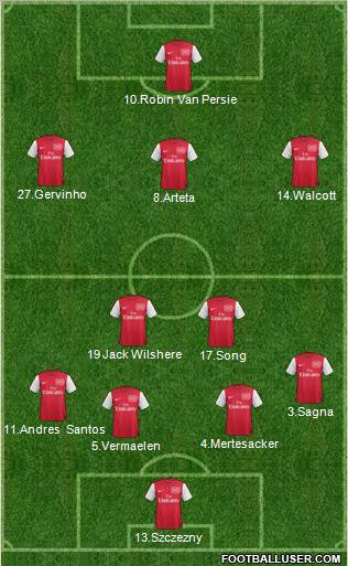 Arsenal Formation 2011