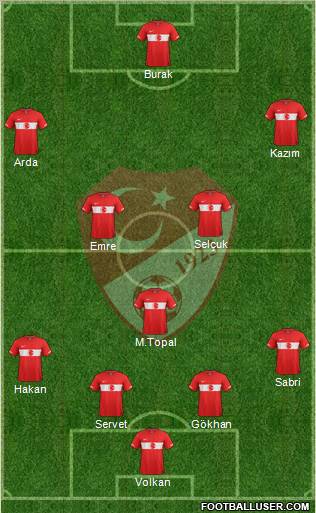 Turkey Formation 2011