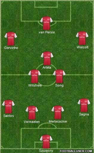 Arsenal Formation 2011