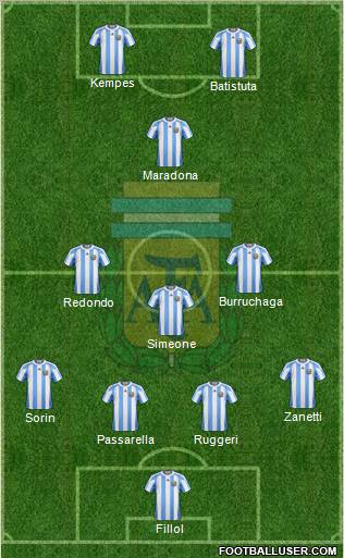 Argentina Formation 2011
