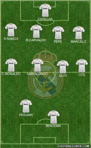 Real Madrid C.F. Formation 2011