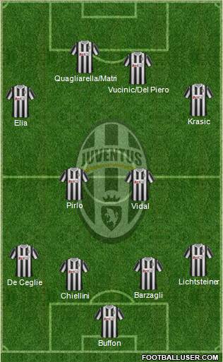 Juventus Formation 2011
