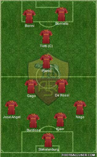 AS Roma Formation 2011