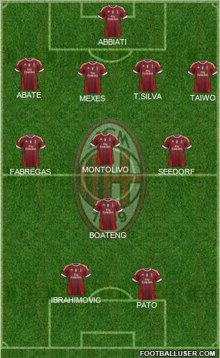 A.C. Milan Formation 2011