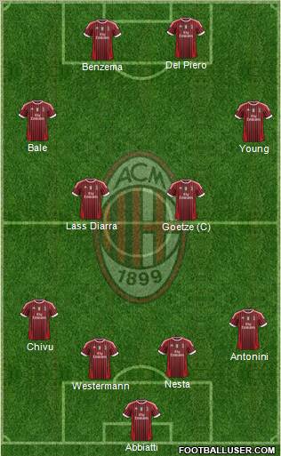A.C. Milan Formation 2011